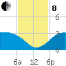 Sabine Pass tide chart for Friday, November 8, 2024