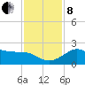 Sabine Pass tide chart for Sunday, December 8, 2024