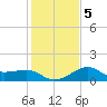 Sabine Pass tide chart for Sunday, January 5, 2025