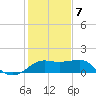 Sabine Pass tide chart for Tuesday, January 7, 2025