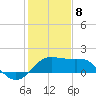 Sabine Pass tide chart for Wednesday, January 8, 2025