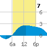 Sabine Pass tide chart for Friday, March 7, 2025