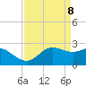 Sabine Pass tide chart for Tuesday, April 8, 2025