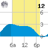 Sabine Pass tide chart for Monday, May 12, 2025