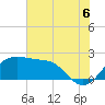 Sabine Pass tide chart for Sunday, July 6, 2025