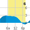 Sabine Pass tide chart for Wednesday, August 6, 2025