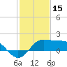 Sabine Pass tide chart for Thursday, January 15, 2026