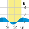 Sabine Pass tide chart for Tuesday, January 6, 2026