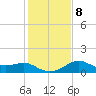 Sabine Pass tide chart for Thursday, January 8, 2026