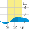 Sabine Pass tide chart for Wednesday, February 11, 2026