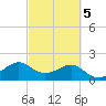 Sabine Pass tide chart for Thursday, March 5, 2026