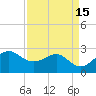Sabine Pass tide chart for Wednesday, April 15, 2026