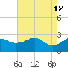 Sabine Pass tide chart for Tuesday, May 12, 2026