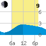 Sabine Pass tide chart for Saturday, May 9, 2026