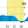 Sabine Pass tide chart for Thursday, June 11, 2026