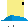 Sabine Pass tide chart for Saturday, June 6, 2026