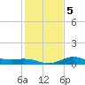 north, Sabine Pass tide chart for Tuesday, January 5, 2021