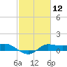 north, Sabine Pass tide chart for Friday, February 12, 2021