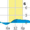 north, Sabine Pass tide chart for Saturday, February 6, 2021