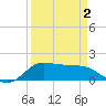 north, Sabine Pass tide chart for Friday, April 2, 2021