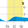 north, Sabine Pass tide chart for Monday, April 5, 2021