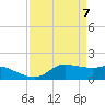 north, Sabine Pass tide chart for Wednesday, April 7, 2021