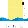 north, Sabine Pass tide chart for Friday, April 9, 2021