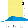 north, Sabine Pass tide chart for Sunday, May 2, 2021