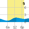 north, Sabine Pass tide chart for Wednesday, May 5, 2021