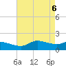 north, Sabine Pass tide chart for Thursday, May 6, 2021
