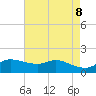 north, Sabine Pass tide chart for Saturday, May 8, 2021