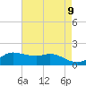 north, Sabine Pass tide chart for Sunday, May 9, 2021