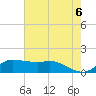 north, Sabine Pass tide chart for Sunday, June 6, 2021