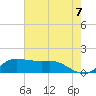north, Sabine Pass tide chart for Monday, June 7, 2021