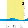 north, Sabine Pass tide chart for Friday, July 2, 2021