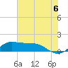 north, Sabine Pass tide chart for Tuesday, July 6, 2021