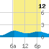 north, Sabine Pass tide chart for Thursday, August 12, 2021
