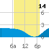 north, Sabine Pass tide chart for Tuesday, September 14, 2021