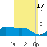 north, Sabine Pass tide chart for Friday, September 17, 2021