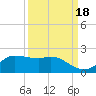 north, Sabine Pass tide chart for Saturday, September 18, 2021