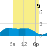 north, Sabine Pass tide chart for Sunday, September 5, 2021
