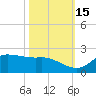 north, Sabine Pass tide chart for Friday, October 15, 2021