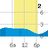 north, Sabine Pass tide chart for Saturday, October 2, 2021