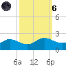 north, Sabine Pass tide chart for Wednesday, October 6, 2021