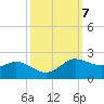 north, Sabine Pass tide chart for Thursday, October 7, 2021