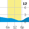 north, Sabine Pass tide chart for Friday, November 12, 2021