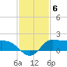 north, Sabine Pass tide chart for Monday, December 6, 2021