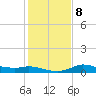 north, Sabine Pass tide chart for Saturday, January 8, 2022