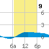 north, Sabine Pass tide chart for Wednesday, February 9, 2022