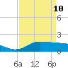 north, Sabine Pass tide chart for Sunday, April 10, 2022